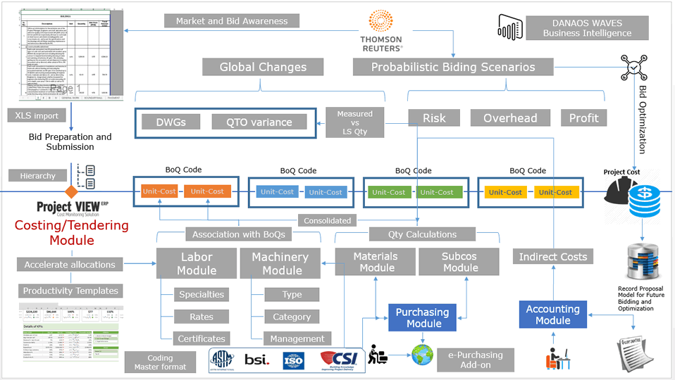 Projects Management Software, Software for controlling and managing ...
