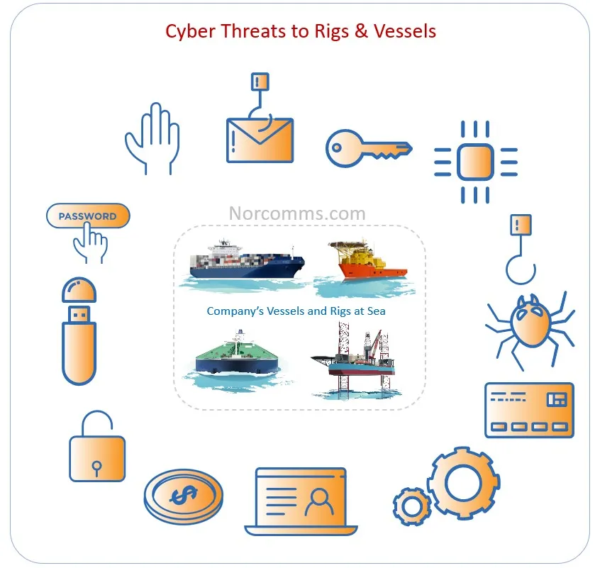 Cyber Security For Ships